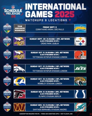 Con la mira puesta en 2026, la NFL ha confirmado que Melbourne será la próxima ciudad en sumarse al calendario internacional. 