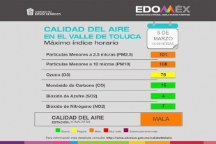 Calidad del aire en el Valle de Toluca