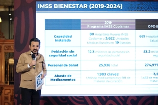 Brinda atención en los 23 estados federalizados, representa 80% de la población sin seguridad social; 20% restante se ubica en entidades que no se han sumado al modelo